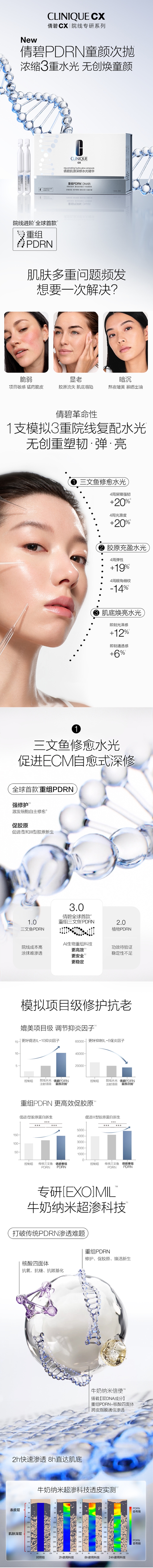 倩碧重组PDRN童颜次抛