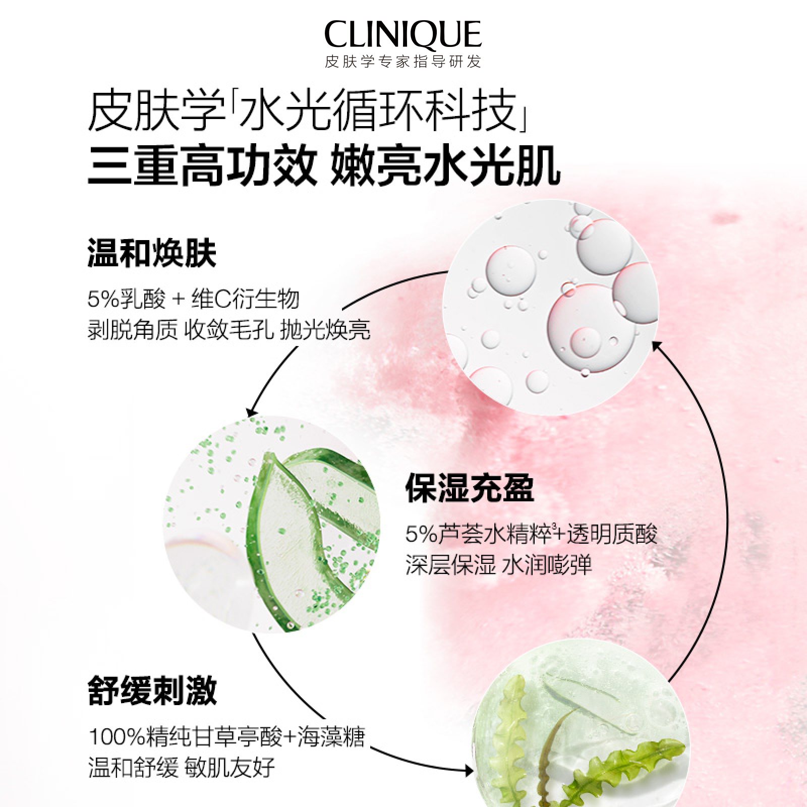 Clinique Whitening and Blemish Set