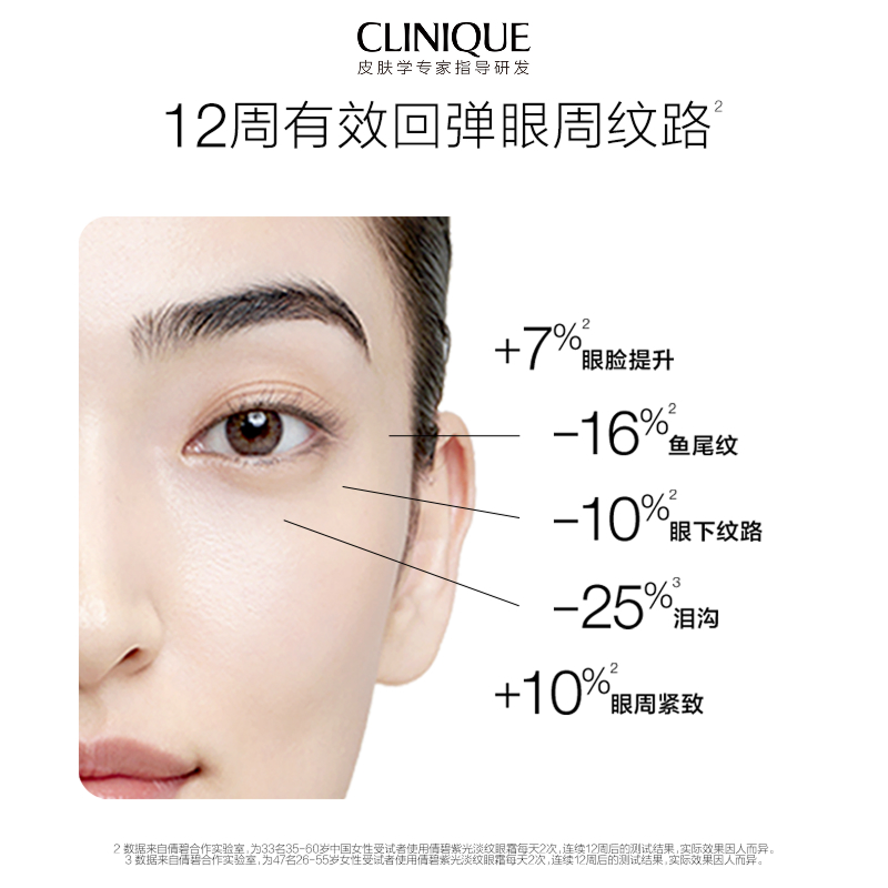 Clinique Smart Clinical Repair Wrinkle Correcting Eye Cream