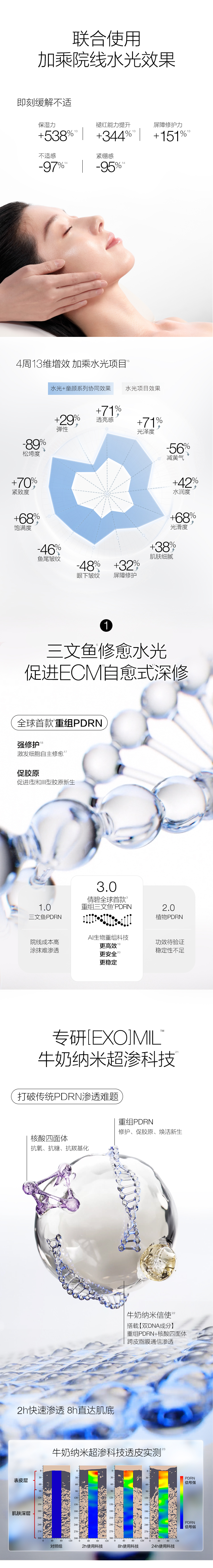 倩碧重组PDRN童颜套组