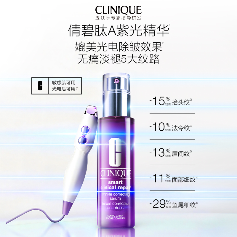 CLINIQUE Smart Serum&Eye Set