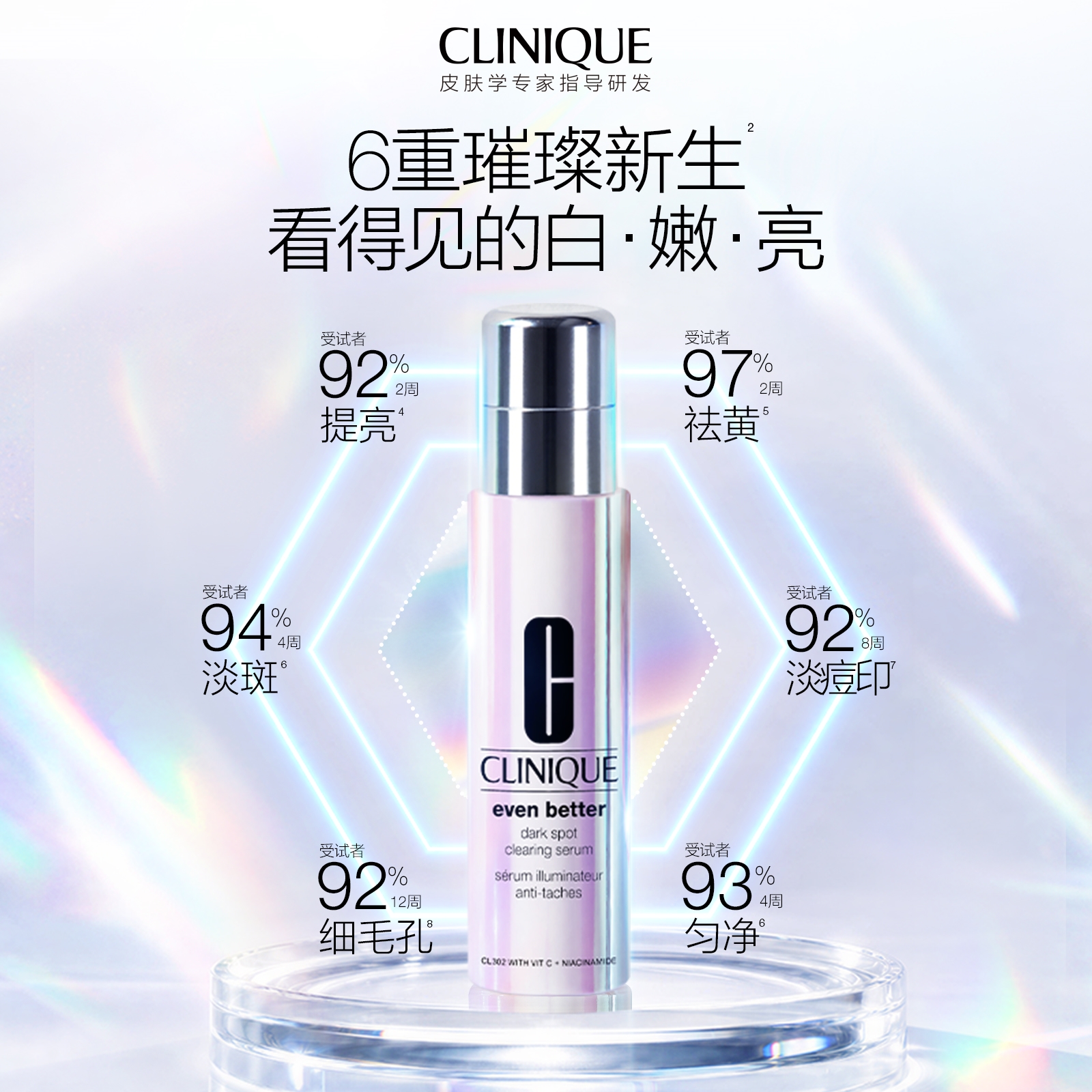 Clinique Whitening and Blemish Set