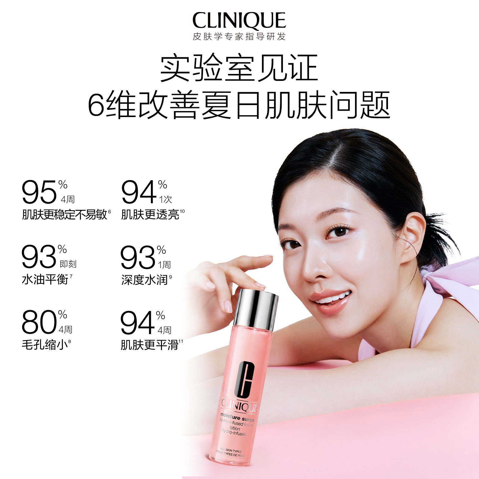 Moisture Surge™ Hydrating Lotion