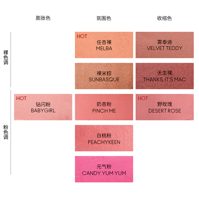 Skinfinish Colourstruck Blush
